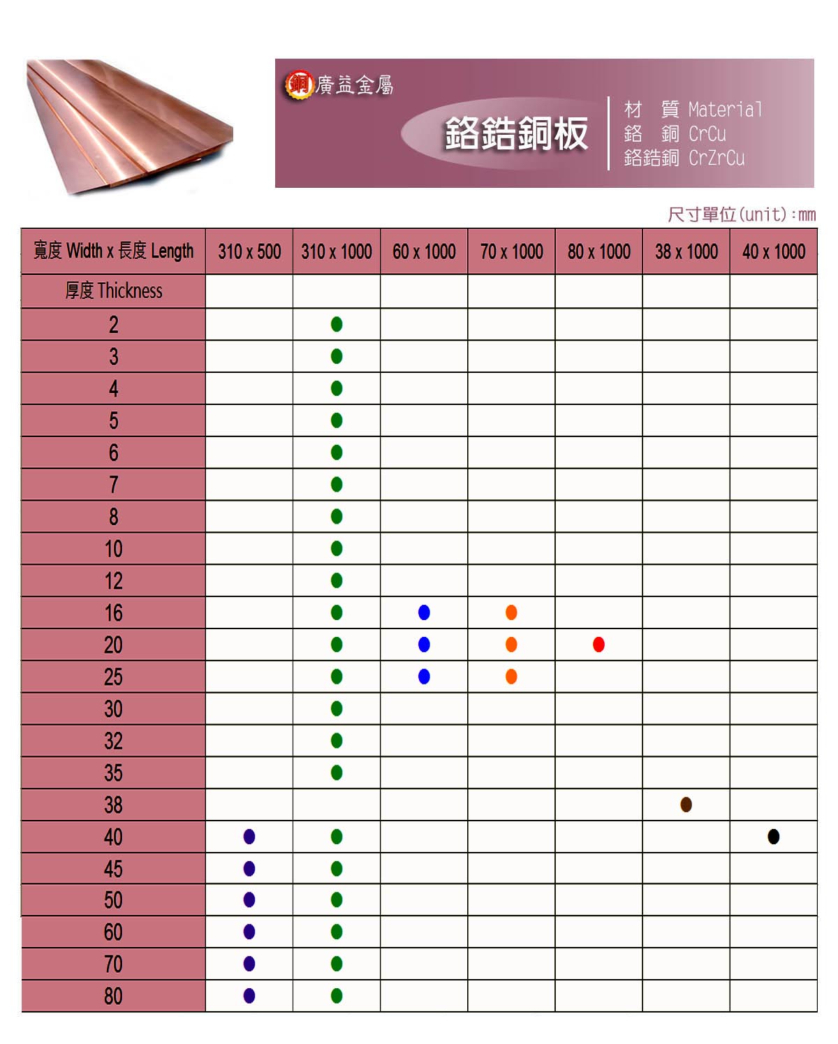 鉻鋯銅板規格表