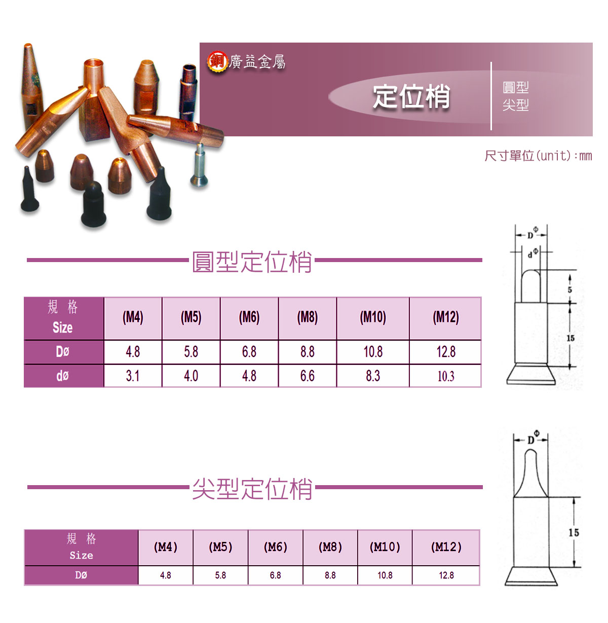 鉻鋯銅板規格表